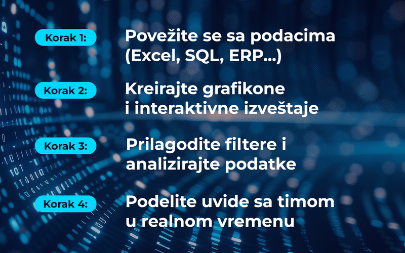 Šta ako biste mogli da vidite celokupno poslovanje na jednom ekranu?