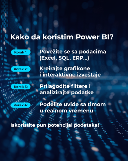 Šta ako biste mogli da vidite celokupno poslovanje na jednom ekranu?