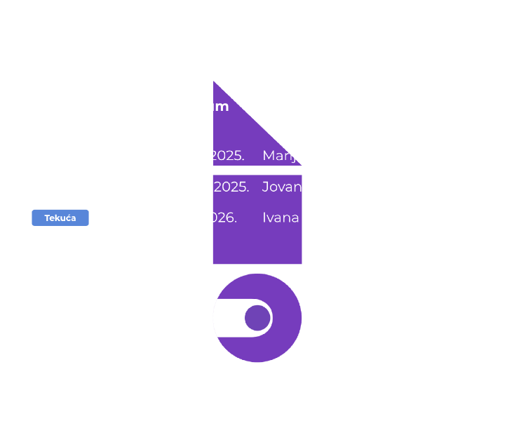 Uvek znate koja je prava verzija.